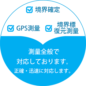 測量全般で対応